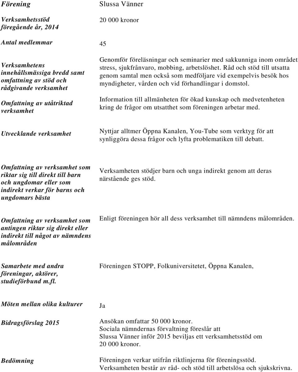 Information till allmänheten för ökad kunskap och medvetenheten kring de frågor om utsatthet som föreningen arbetar med.