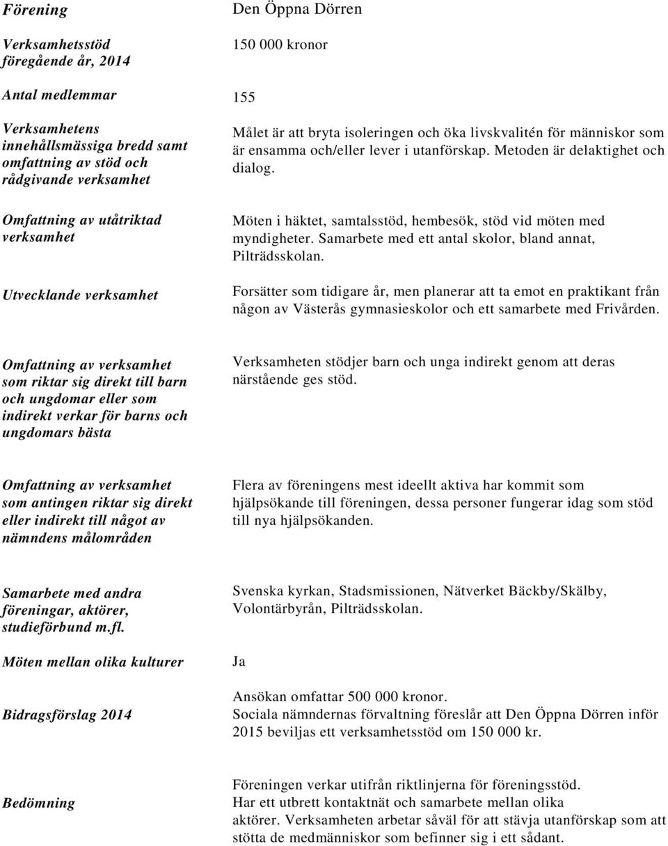 Forsätter som tidigare år, men planerar att ta emot en praktikant från någon av Västerås gymnasieskolor och ett samarbete med Frivården.