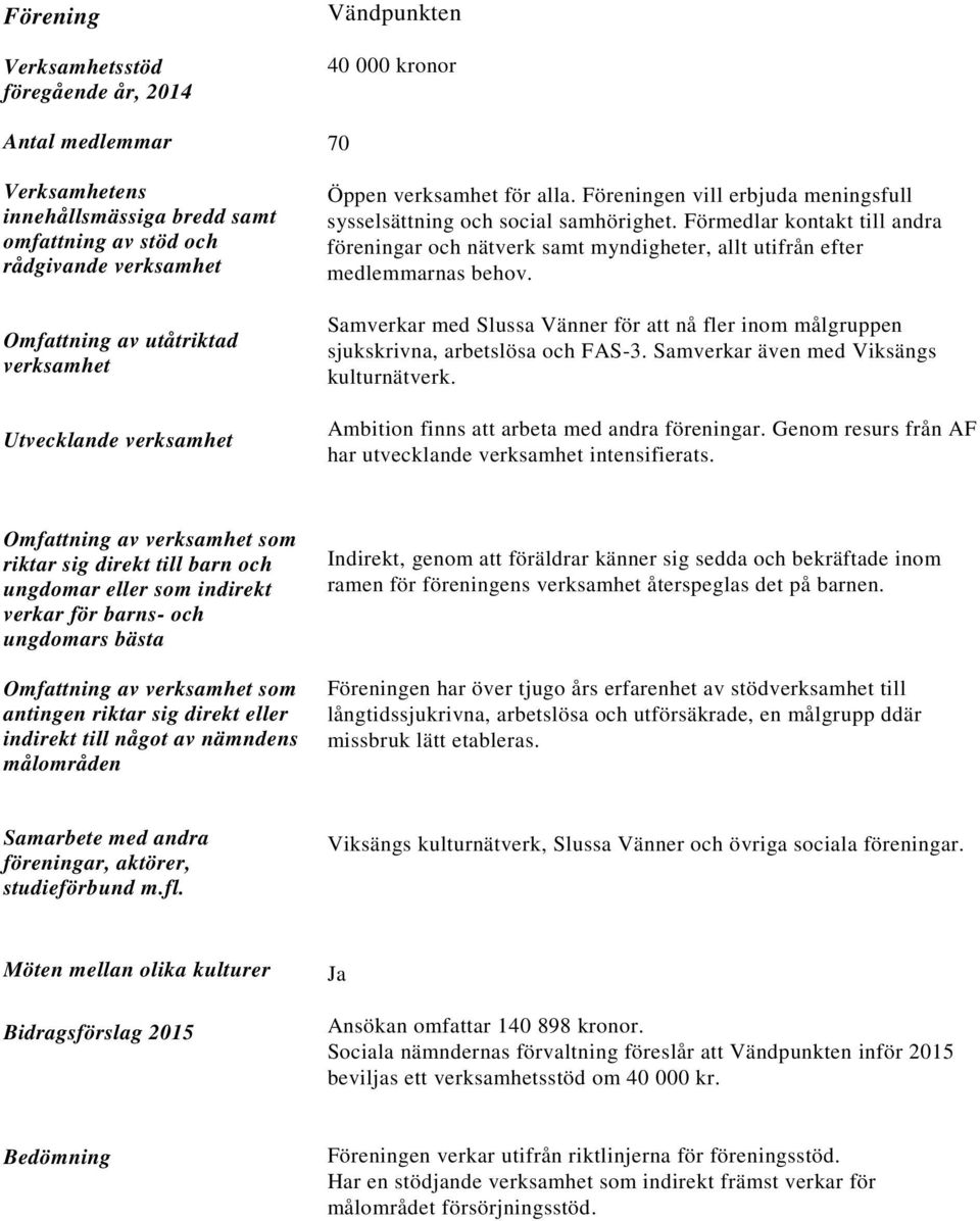 Samverkar med Slussa Vänner för att nå fler inom målgruppen sjukskrivna, arbetslösa och FAS-3. Samverkar även med Viksängs kulturnätverk. Ambition finns att arbeta med andra föreningar.