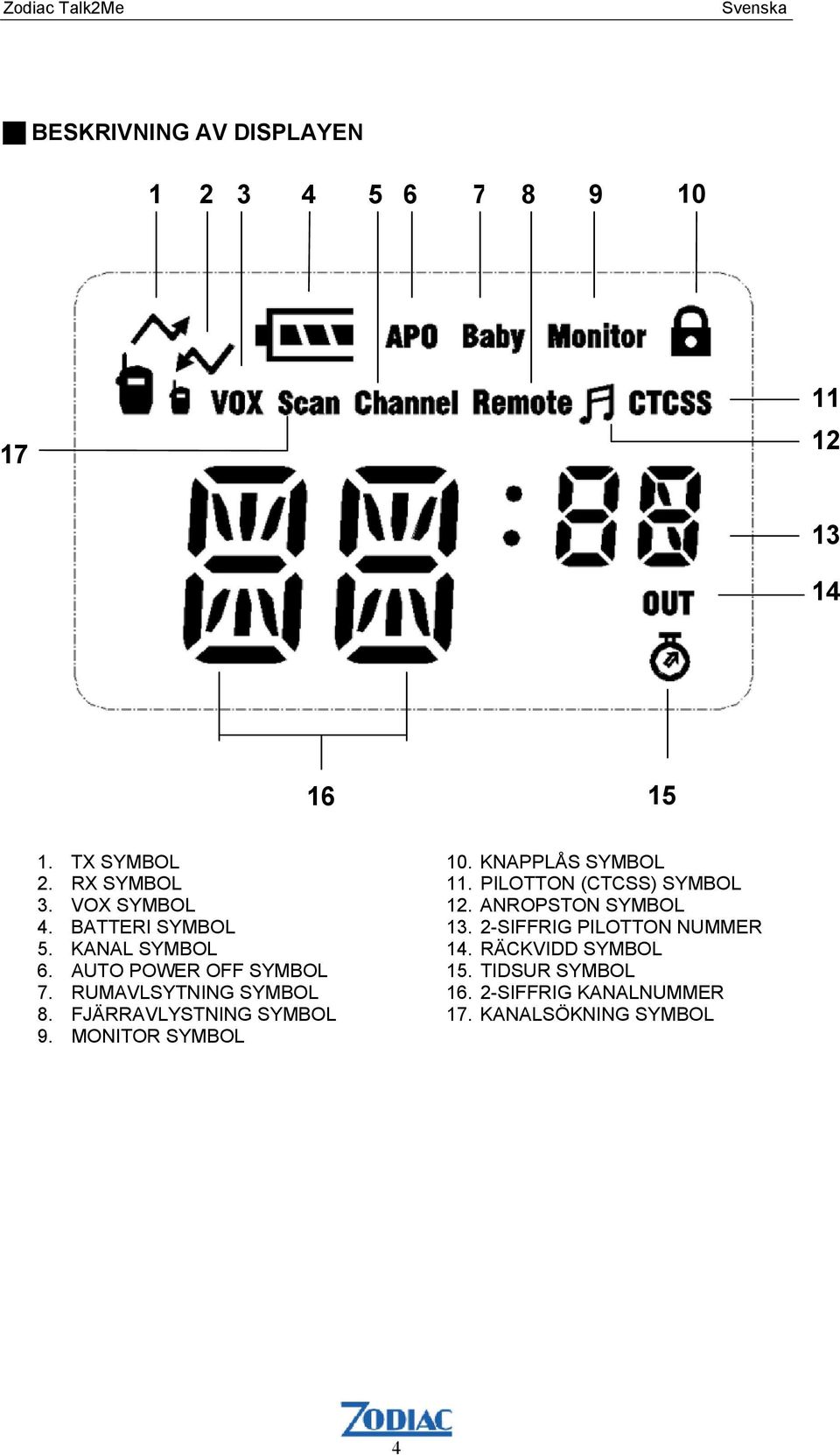 BATTERI SYMBOL 13. 2-SIFFRIG PILOTTON NUMMER 5. KANAL SYMBOL 14. RÄCKVIDD SYMBOL 6. AUTO POWER OFF SYMBOL 15.