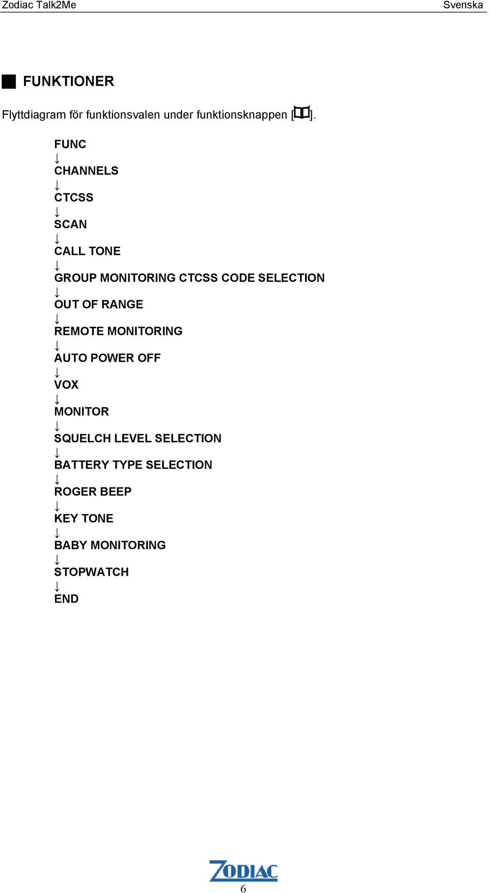 FUNC CHANNELS CTCSS SCAN CALL TONE GROUP MONITORING CTCSS CODE SELECTION OUT OF