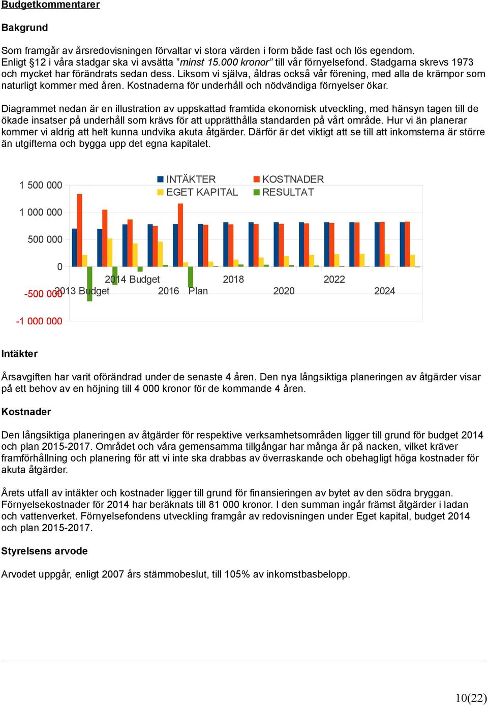 Kostnaderna för underhåll och nödvändiga förnyelser ökar.