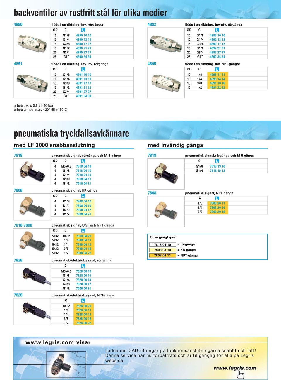 rörgänga 4895 10 G1/8 4891 10 10 10 G1/4 4891 13 13 15 G3/8 4891 17 17 15 G1/2 4891 21 21 20 G3/4 4891 27 27 25 G1 4891 34 34 flöde i en riktning, inv-utv.