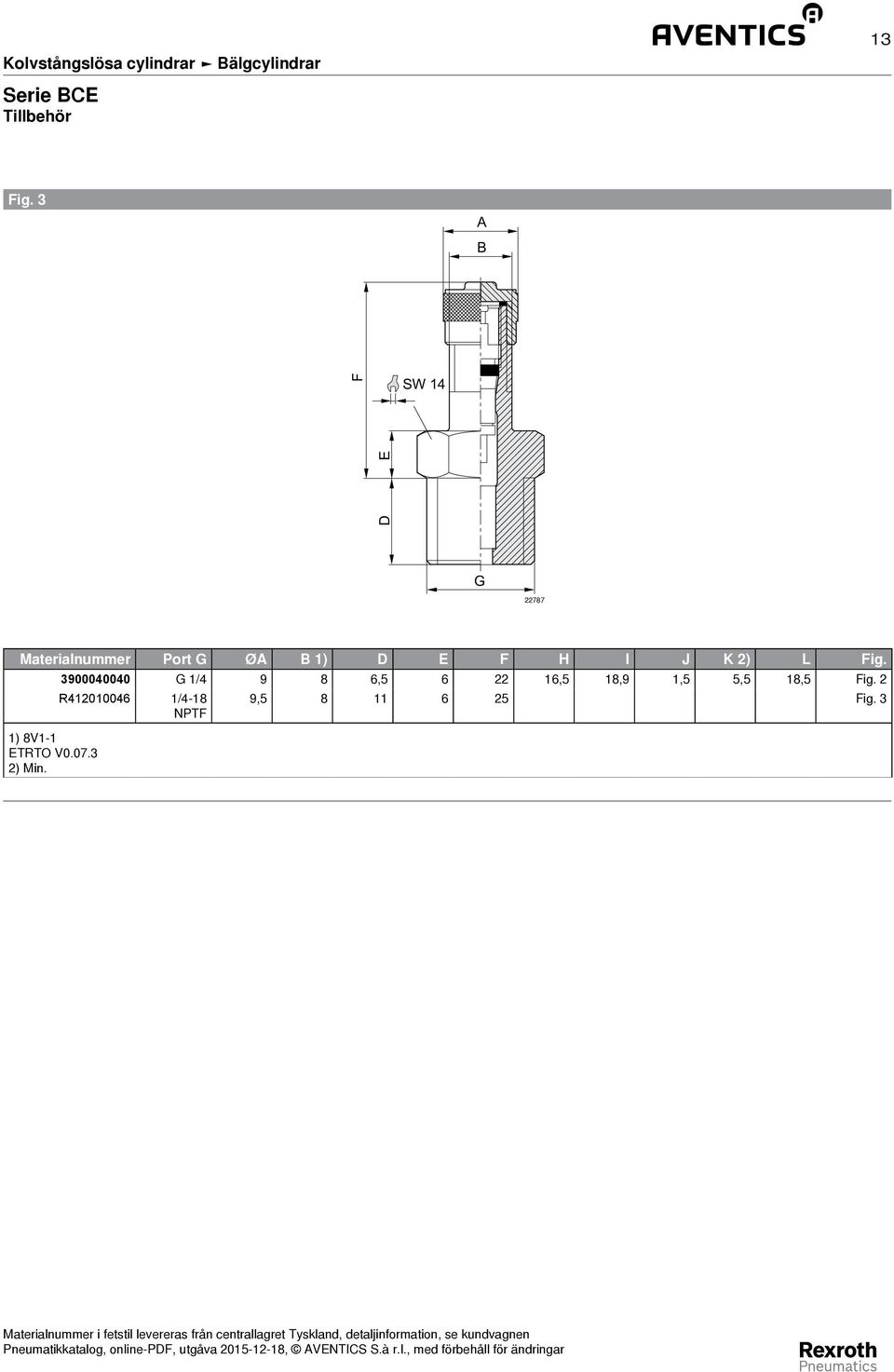 L Fig. 1) 81-1 TRTO.7.3 2) Min.