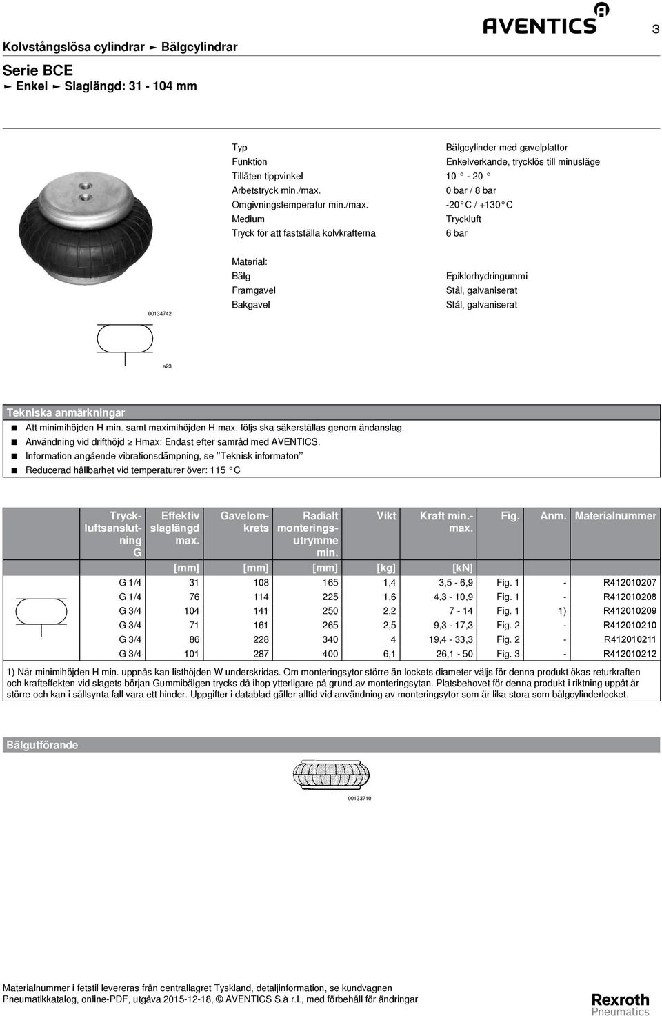 -2 / +13 Medium Tryckluft Tryck för att fastställa kolvkrafterna 134742 Material: Bälg Framgavel Bakgavel piklorhydringummi Stål, galvaniserat Stål, galvaniserat a23 Tekniska anmärkningar Att