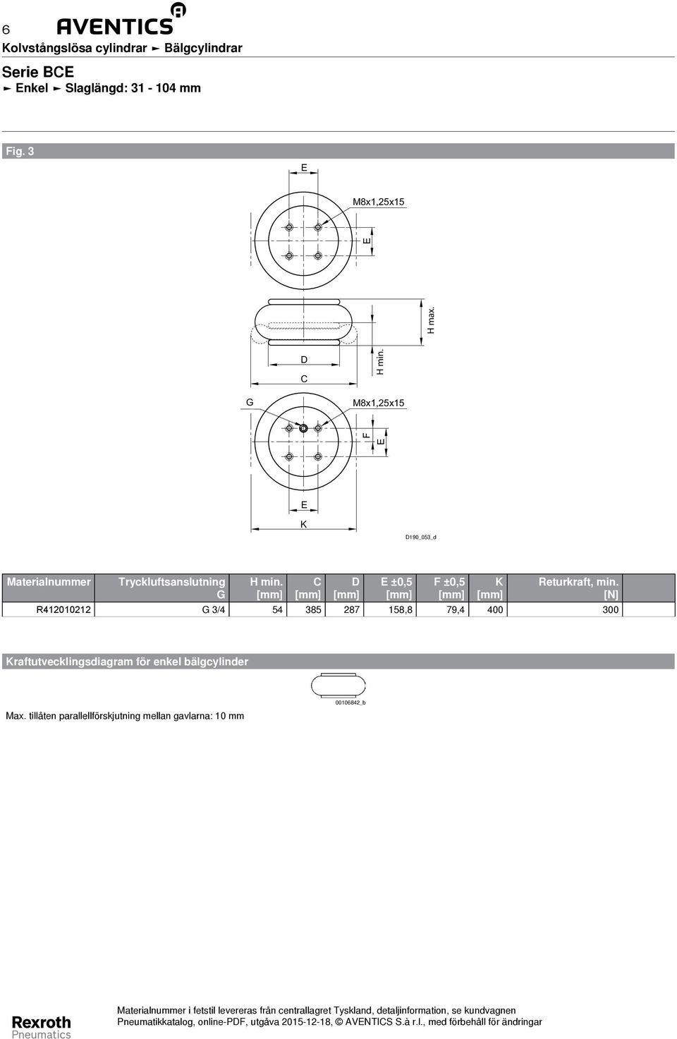 19_53_d Materialnummer Tryckluftsanslutning ±,5 F ±,5 Returkraft, min.