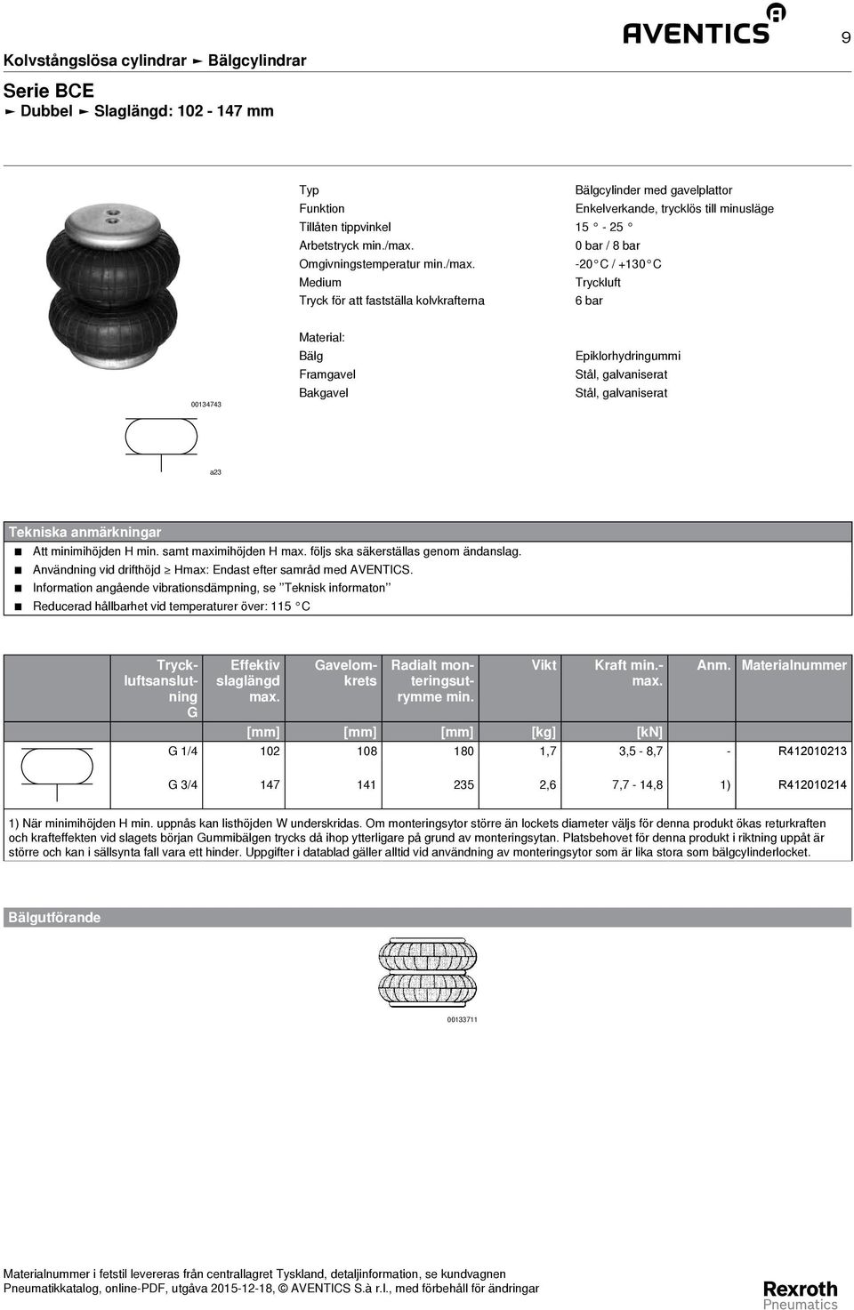 -2 / +13 Medium Tryckluft Tryck för att fastställa kolvkrafterna 134743 Material: Bälg Framgavel Bakgavel piklorhydringummi Stål, galvaniserat Stål, galvaniserat a23 Tekniska anmärkningar Att