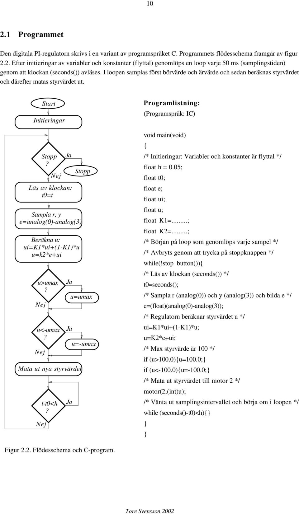 Nej Läs av klockan: t0=t Sampla r, y e=analog(0)-analog(3) Beräkna u: ui=k1*ui+(k1)*u u=k2*e+ui u>umax? Nej u<-umax? Nej u=umax Mata ut nya styrvärdet Nej t-t0<?