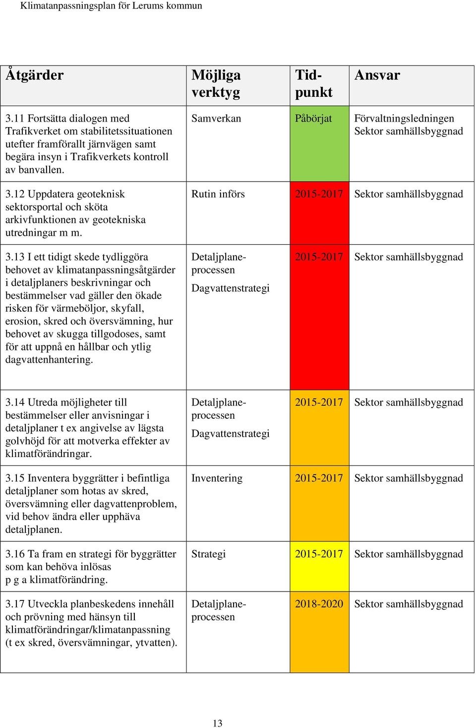 12 Uppdatera geoteknisk sektorsportal och sköta arkivfunktionen av geotekniska utredningar m m. 3.