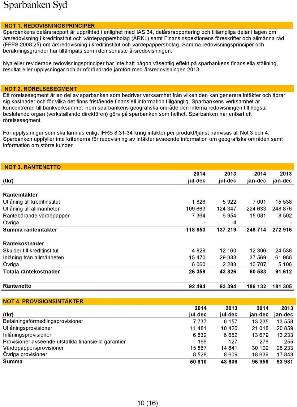 samt Finansinspektionens föreskrifter och allmänna råd (FFFS 2008:25) om årsredovisning i kreditinstitut och värdepappersbolag.