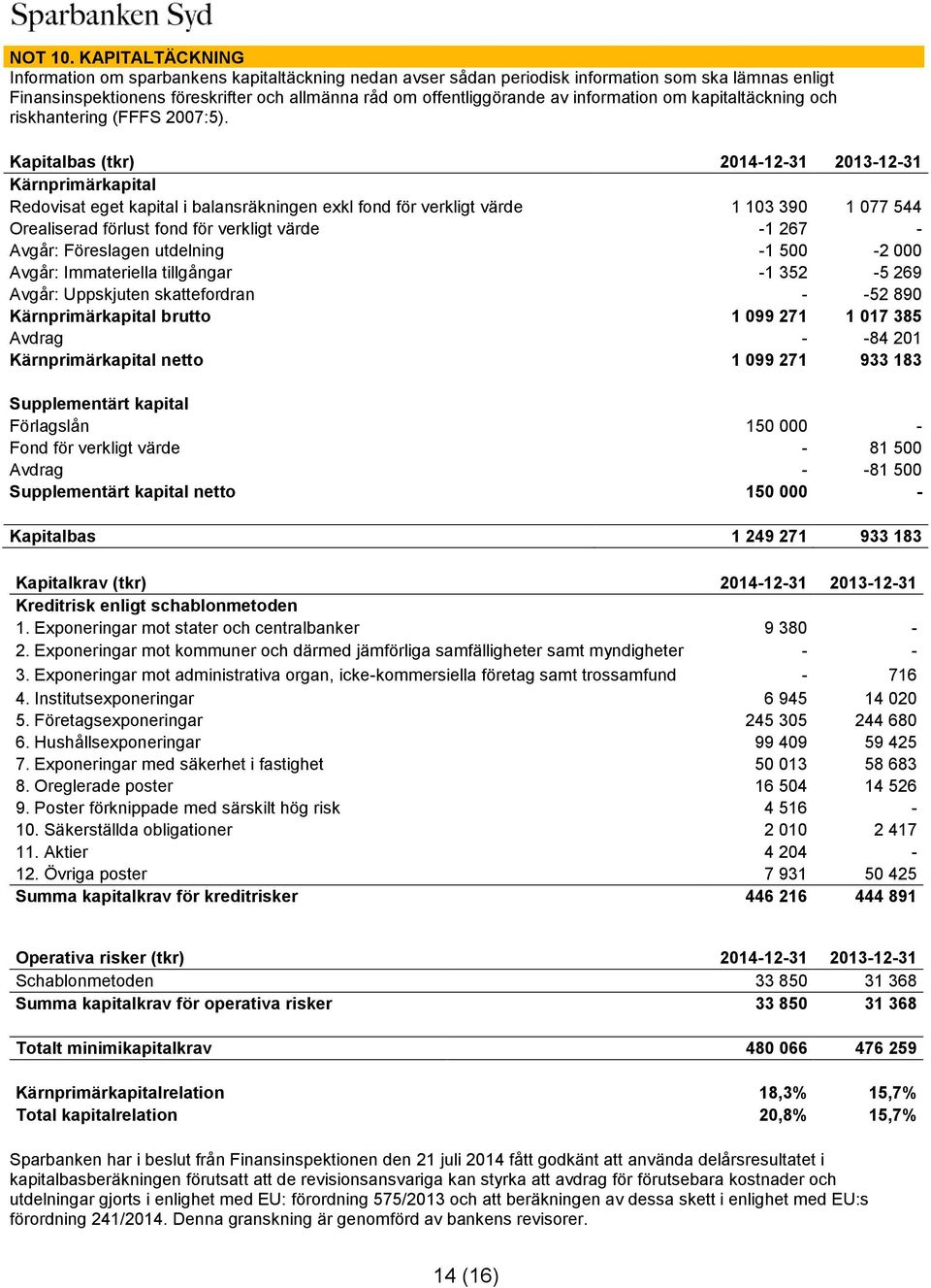 information om kapitaltäckning och riskhantering (FFFS 2007:5).