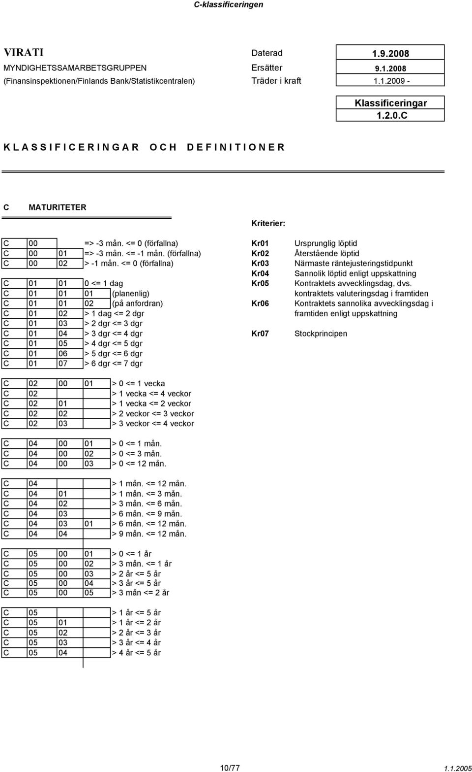 <= 0 (förfallna) Kr03 Närmaste räntejusteringstidpunkt Kr04 Sannolik löptid enligt uppskattning C 01 01 0 <= 1 dag Kr05 Kontraktets avvecklingsdag, dvs.