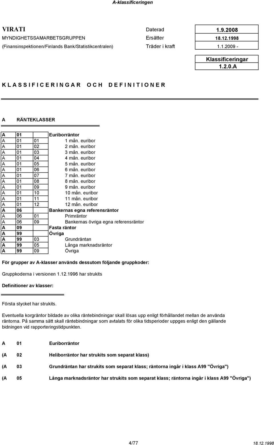 euribor A 06 Bankernas egna referensräntor A 06 01 Primräntor A 06 09 Bankernas övriga egna referensräntor A 09 Fasta räntor A 99 Övriga A 99 03 Grundräntan A 99 05 Långa marknadsräntor A 99 09