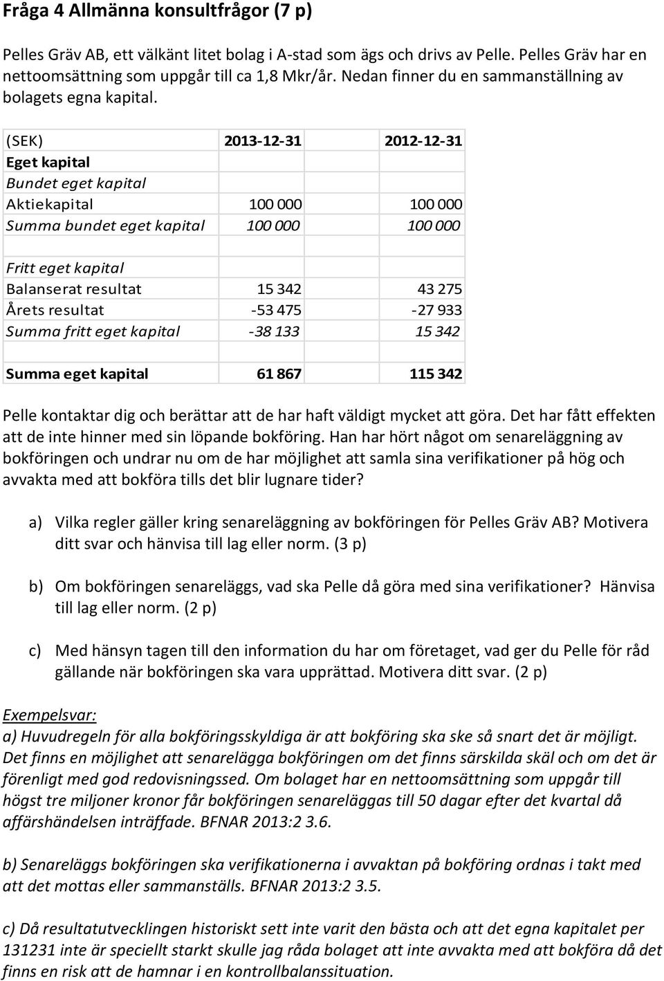 (SEK) 2013-12-31 2012-12-31 Eget kapital Bundet eget kapital Aktiekapital 100 000 100 000 Summa bundet eget kapital 100 000 100 000 Fritt eget kapital Balanserat resultat 15 342 43 275 Årets resultat