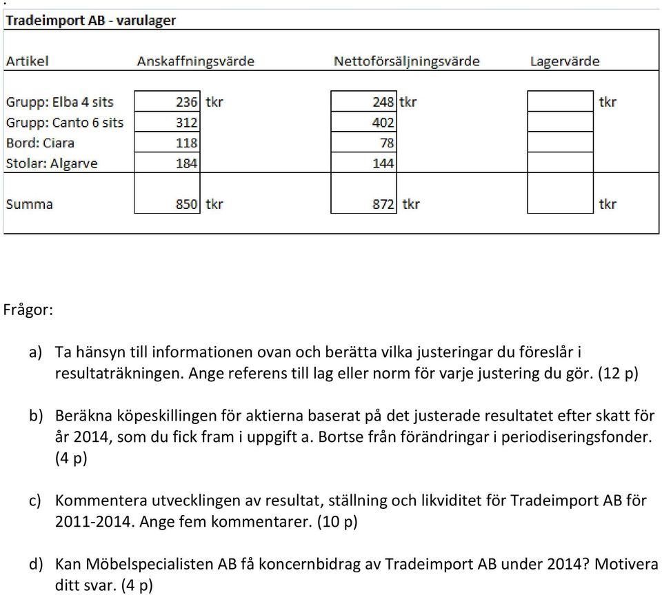 (12 p) b) Beräkna köpeskillingen för aktierna baserat på det justerade resultatet efter skatt för år 2014, som du fick fram i uppgift a.