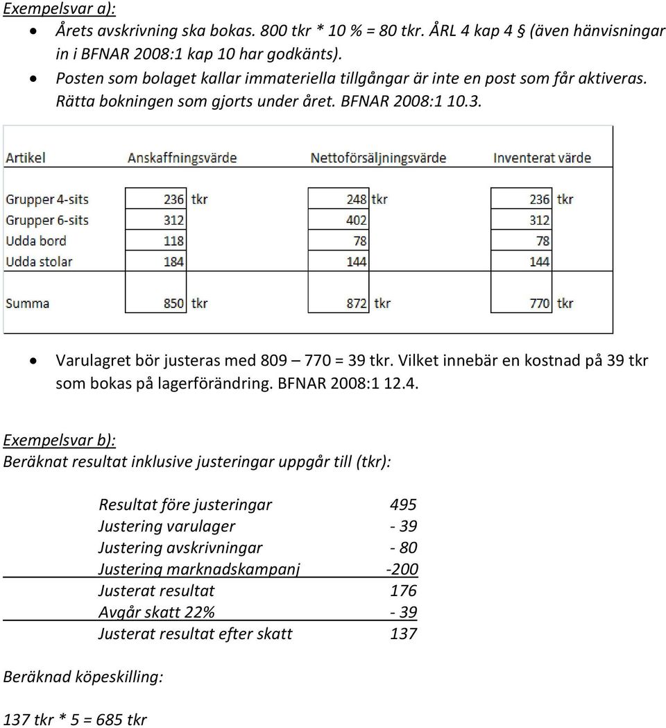 Varulagret bör justeras med 809 770 = 39 tkr. Vilket innebär en kostnad på 39 tkr som bokas på lagerförändring. BFNAR 2008:1 12.4.