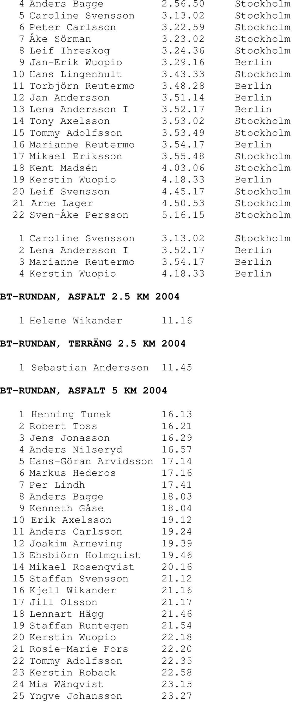 02 Stockholm 15 Tommy Adolfsson 3.53.49 Stockholm 16 Marianne Reutermo 3.54.17 Berlin 17 Mikael Eriksson 3.55.48 Stockholm 18 Kent Madsén 4.03.06 Stockholm 19 Kerstin Wuopio 4.18.33 Berlin 20 Leif Svensson 4.