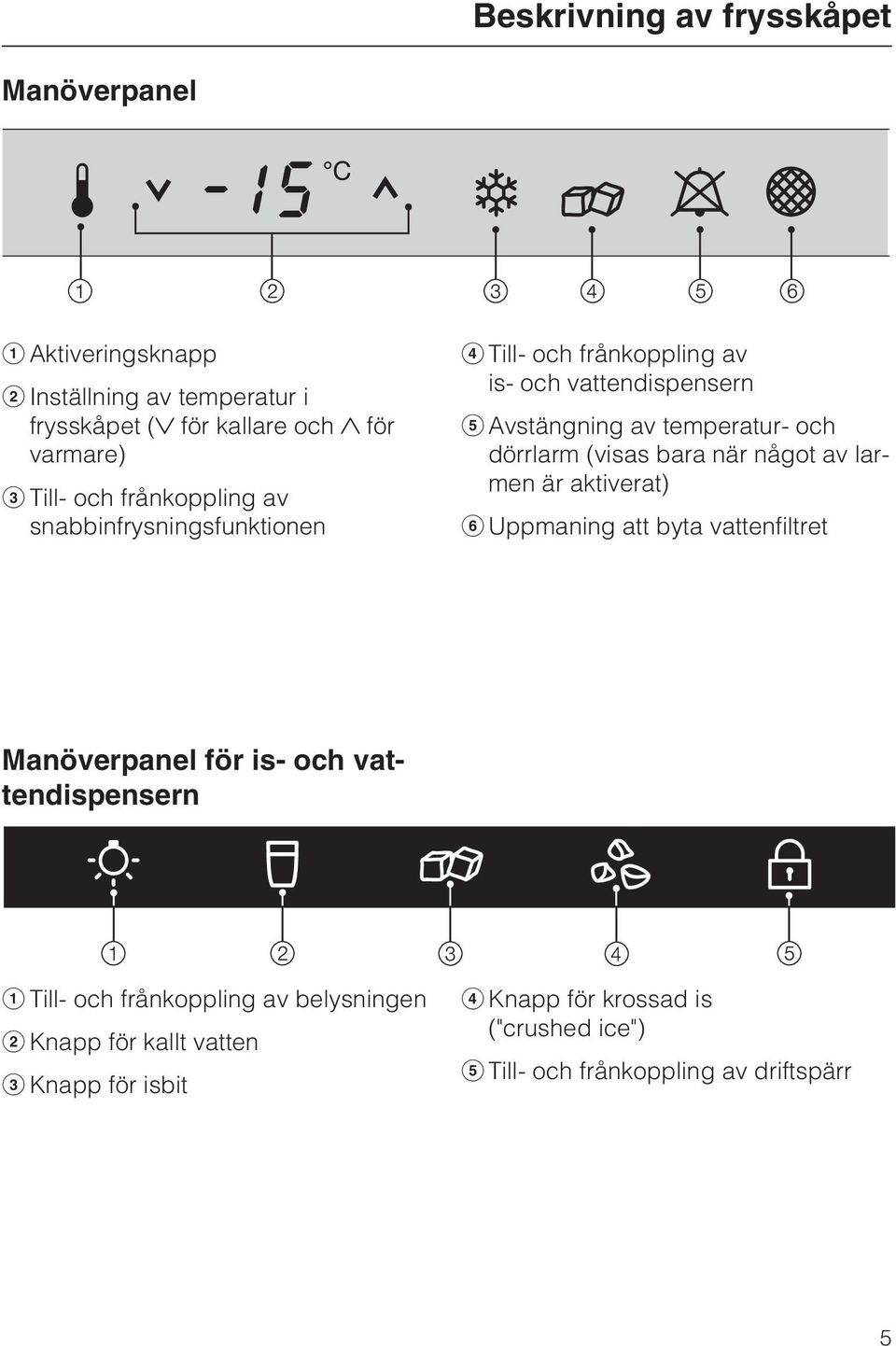 (visas bara när något av larmen är aktiverat) Uppmaning att byta vattenfiltret Manöverpanel för is- och vattendispensern Till- och