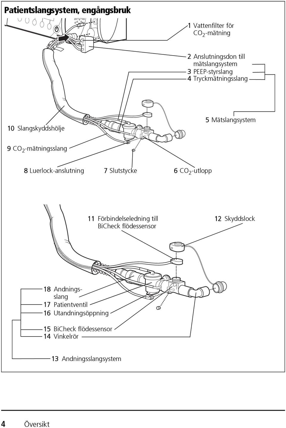 Luerlock-anslutning 7 Slutstycke 6 CO 2 -utlopp 11 Förbindelseledning till BiCheck flödessensor 12