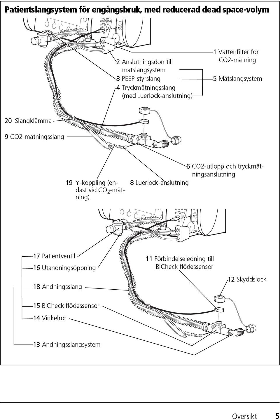 Y-koppling (endast vid CO 2 -mätning) 6 CO2-utlopp och tryckmätningsanslutning 8 Luerlock-anslutning 17 Patientventil 16