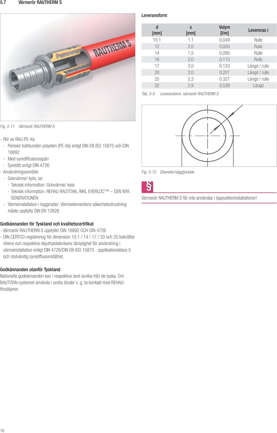 5-5 Leveransform, värmerör RAUTHERM S Fig.