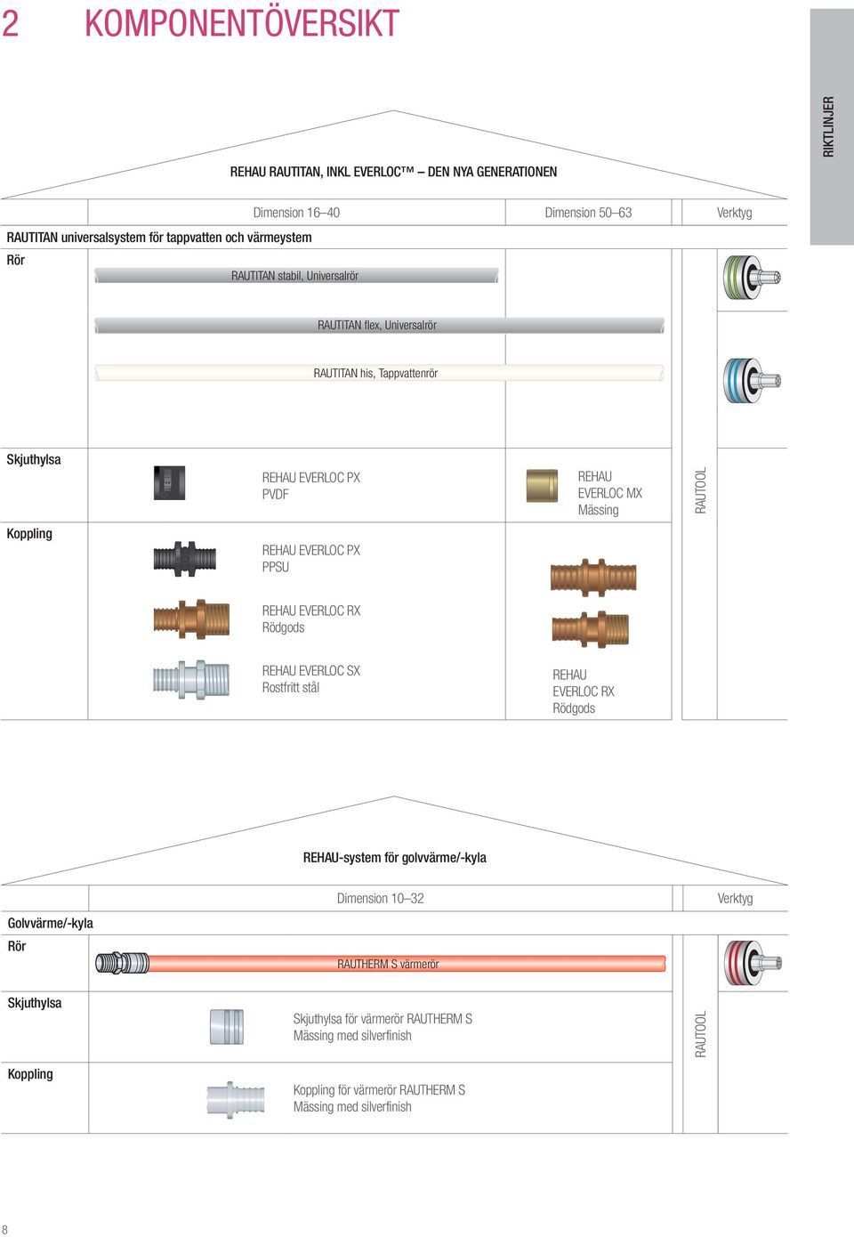 Koppling REHAU EVERLOC PX PPSU REHAU EVERLOC RX Rödgods REHAU EVERLOC SX Rostfritt stål REHAU EVERLOC RX Rödgods REHAU-system för golvvärme/-kyla Golvvärme/-kyla Rör
