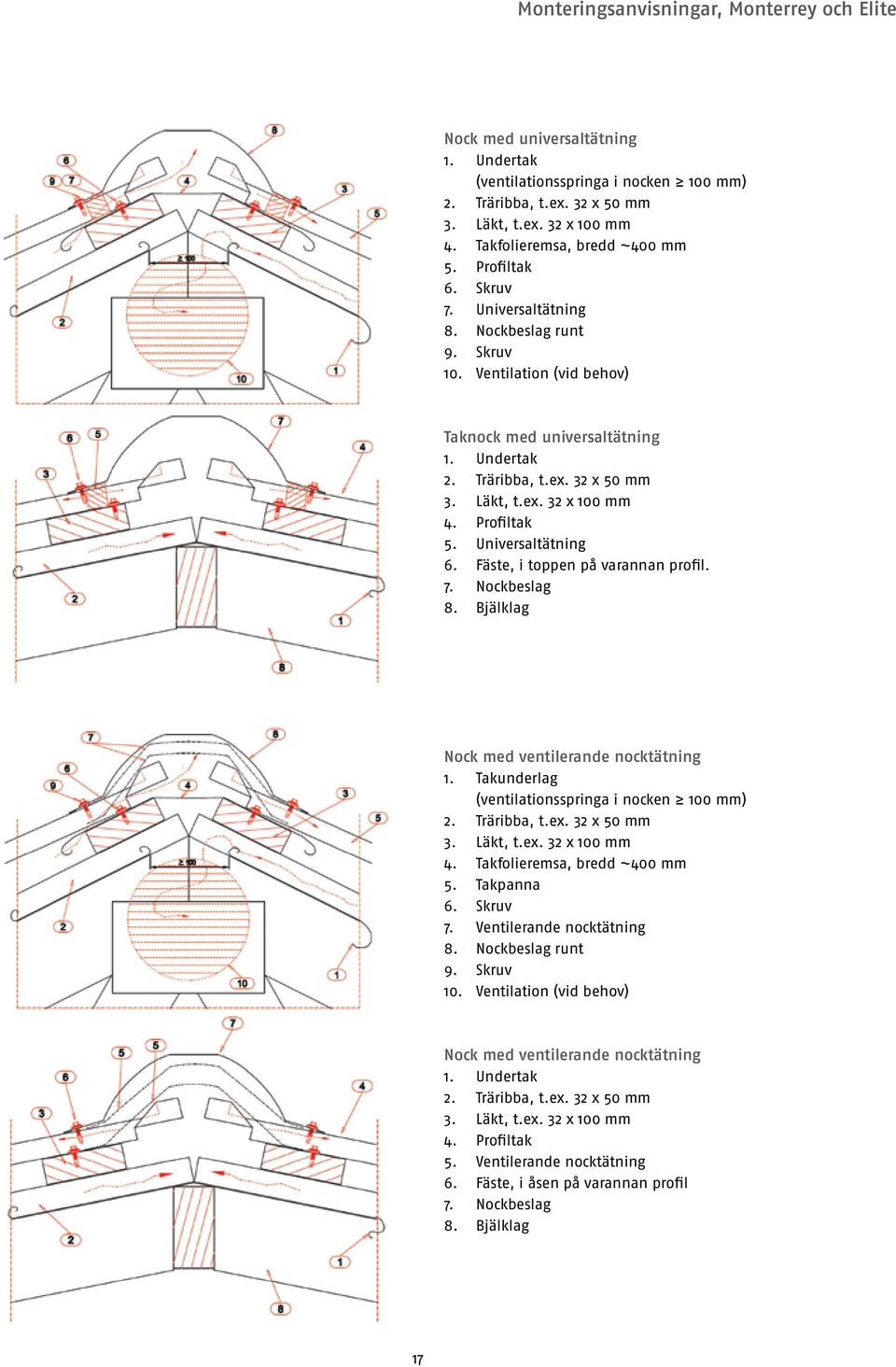 Läkt, t.ex. 32 x 100 mm 4. Profiltak 5. Universaltätning 6. Fäste, i toppen på varannan profil. 7. Nockbeslag 8. Bjälklag Nock med ventilerande nocktätning 1.