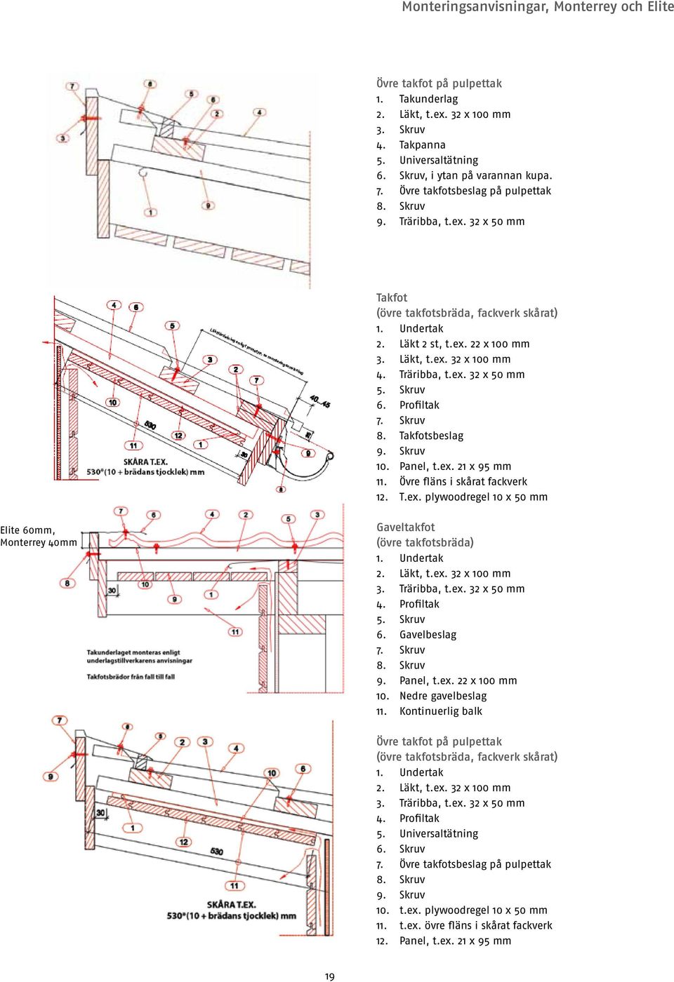Träribba, t.ex. 32 x 50 mm 5. Skruv 6. Profiltak 7. Skruv 8. Takfotsbeslag 9. Skruv 10. Panel, t.ex. 21 x 95 mm 11. Övre fläns i skårat fackverk 12. T.ex. plywoodregel 10 x 50 mm Elite 60mm, Monterrey 40mm Gaveltakfot (övre takfotsbräda) 1.