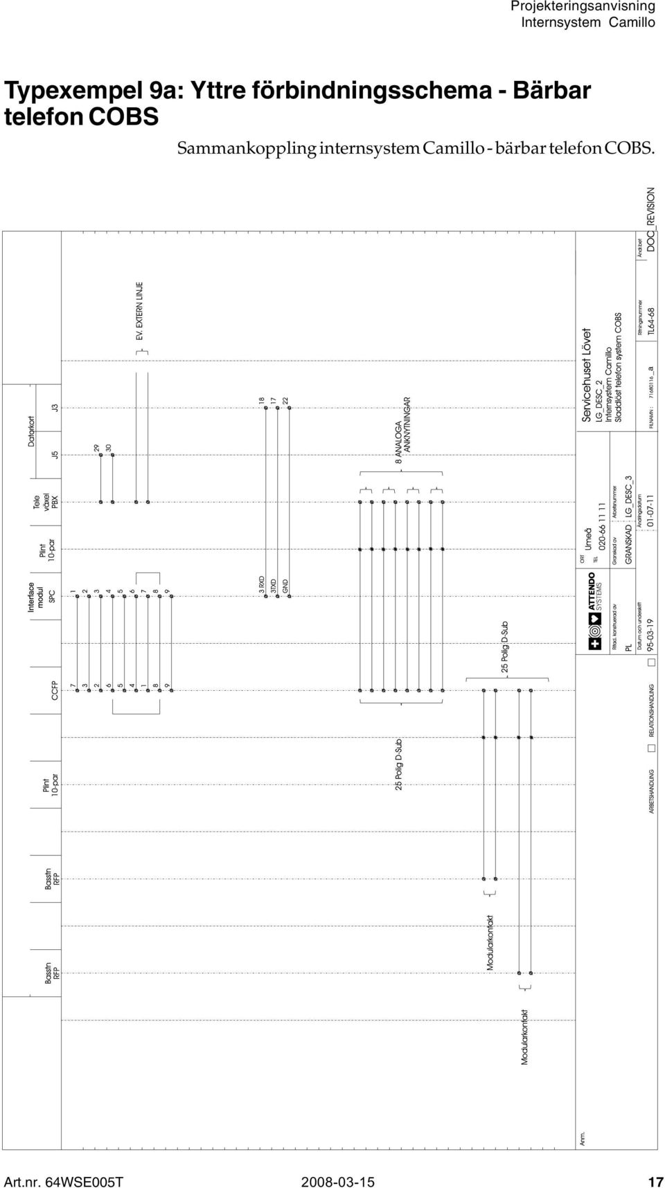 COBS Sammankoppling internsystem