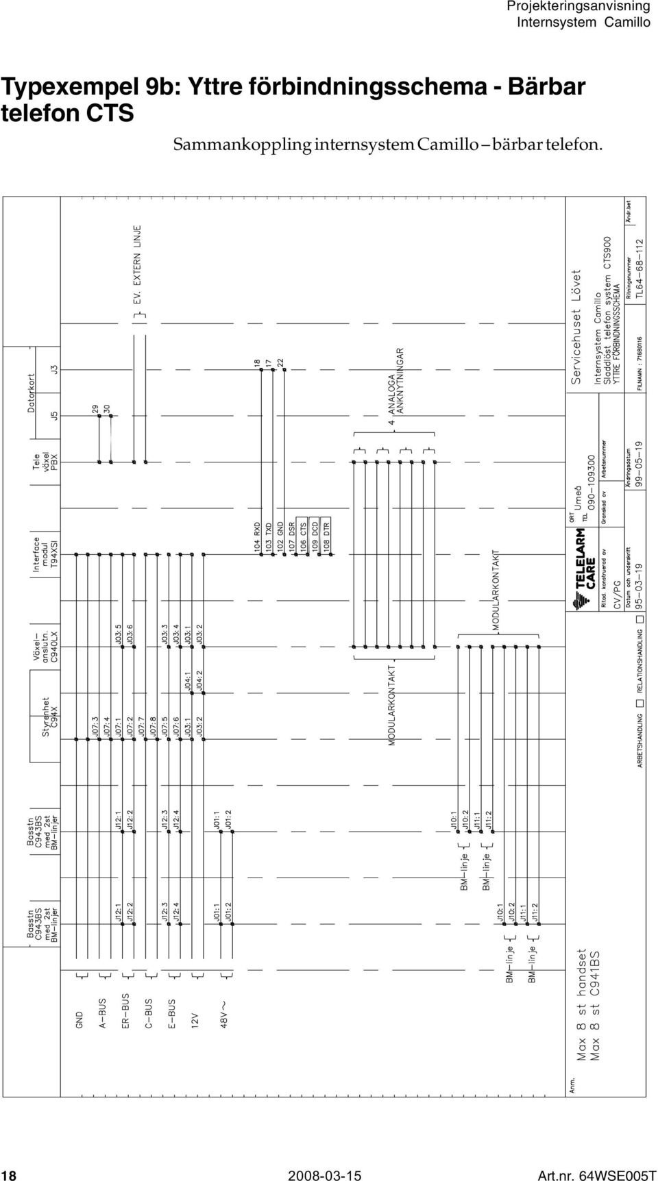 CTS Sammankoppling internsystem