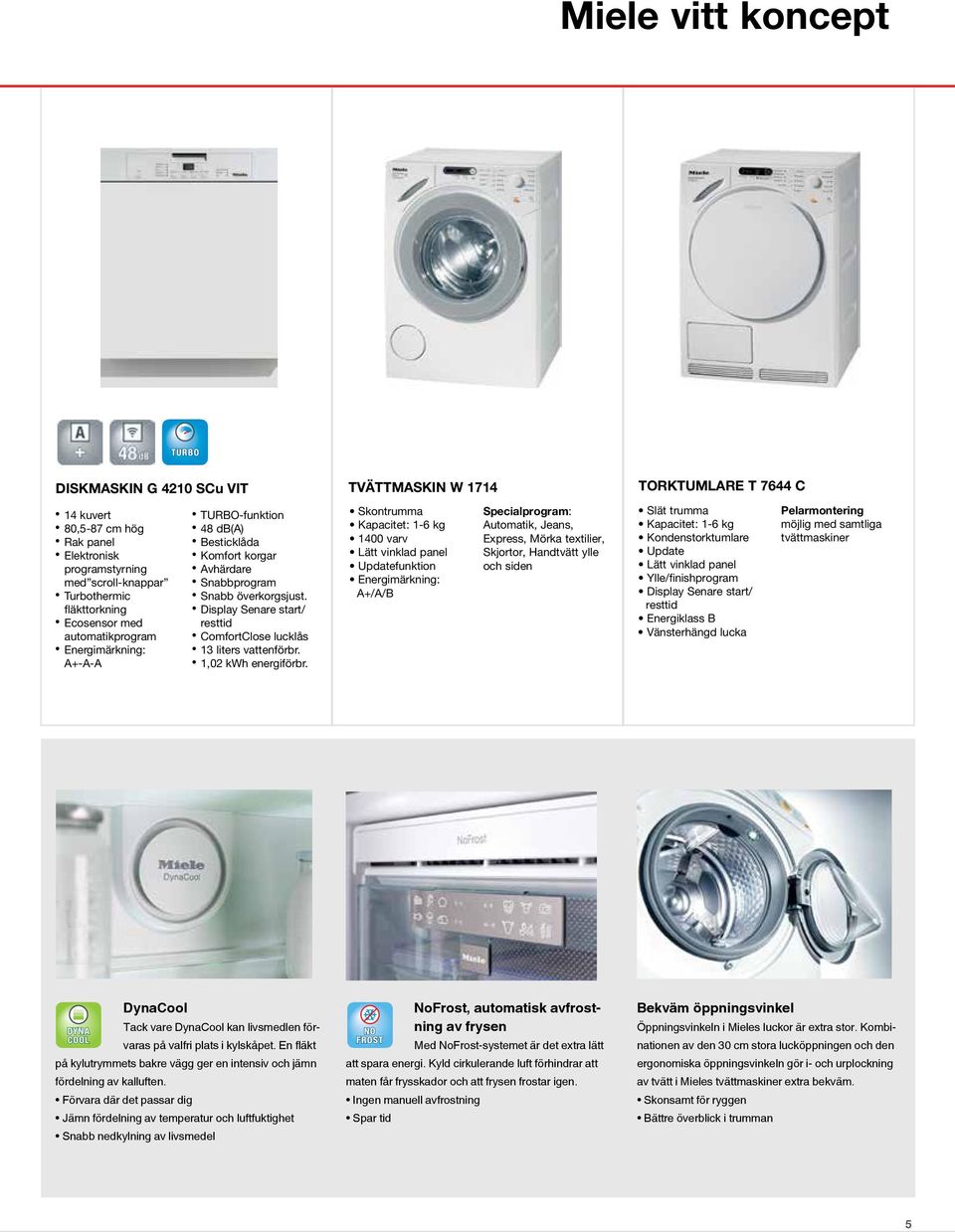 1,02 kwh energiförbr.