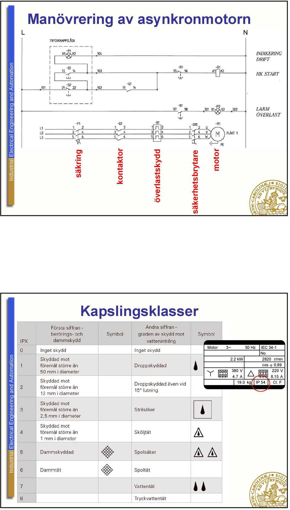 Kapslingsklasser Motor 3~ 50 Hz IEC 34-1 No. 2.