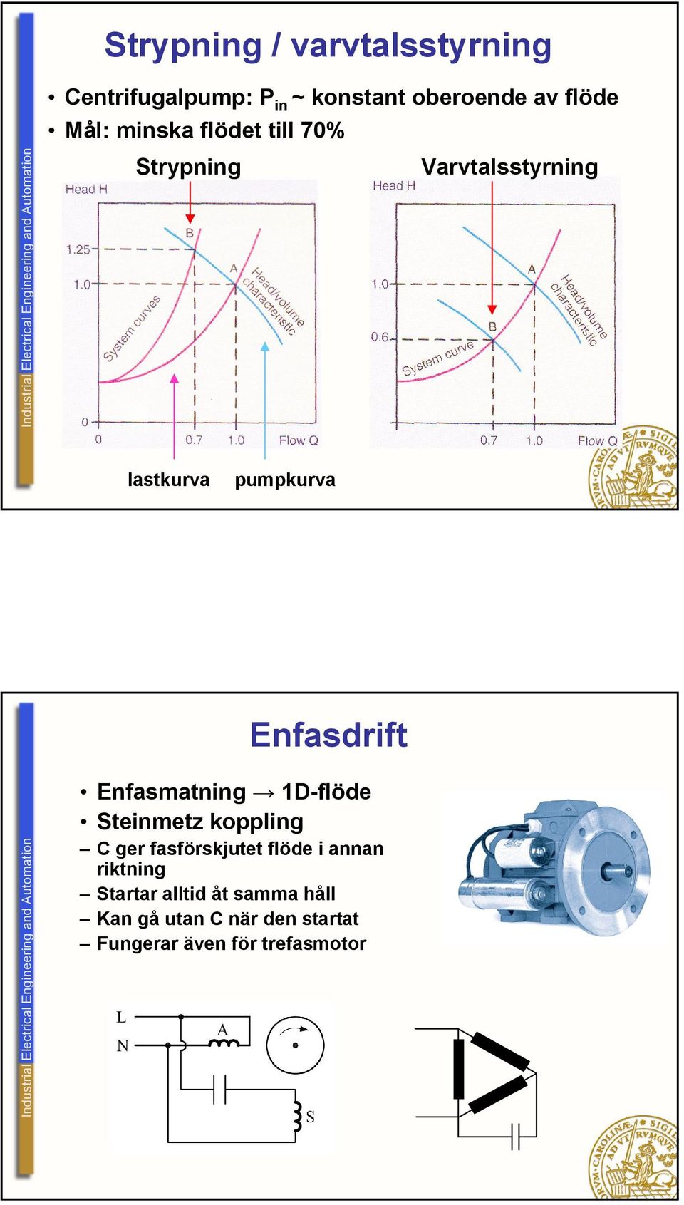 Enfasdrift Enfasmatning 1D-flöde Steinmetz koppling C ger fasförskjutet flöde i