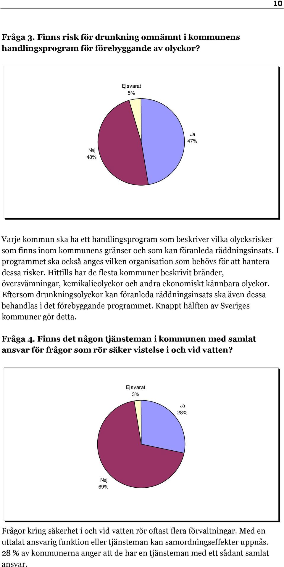I programmet ska också anges vilken organisation som behövs för att hantera dessa risker.