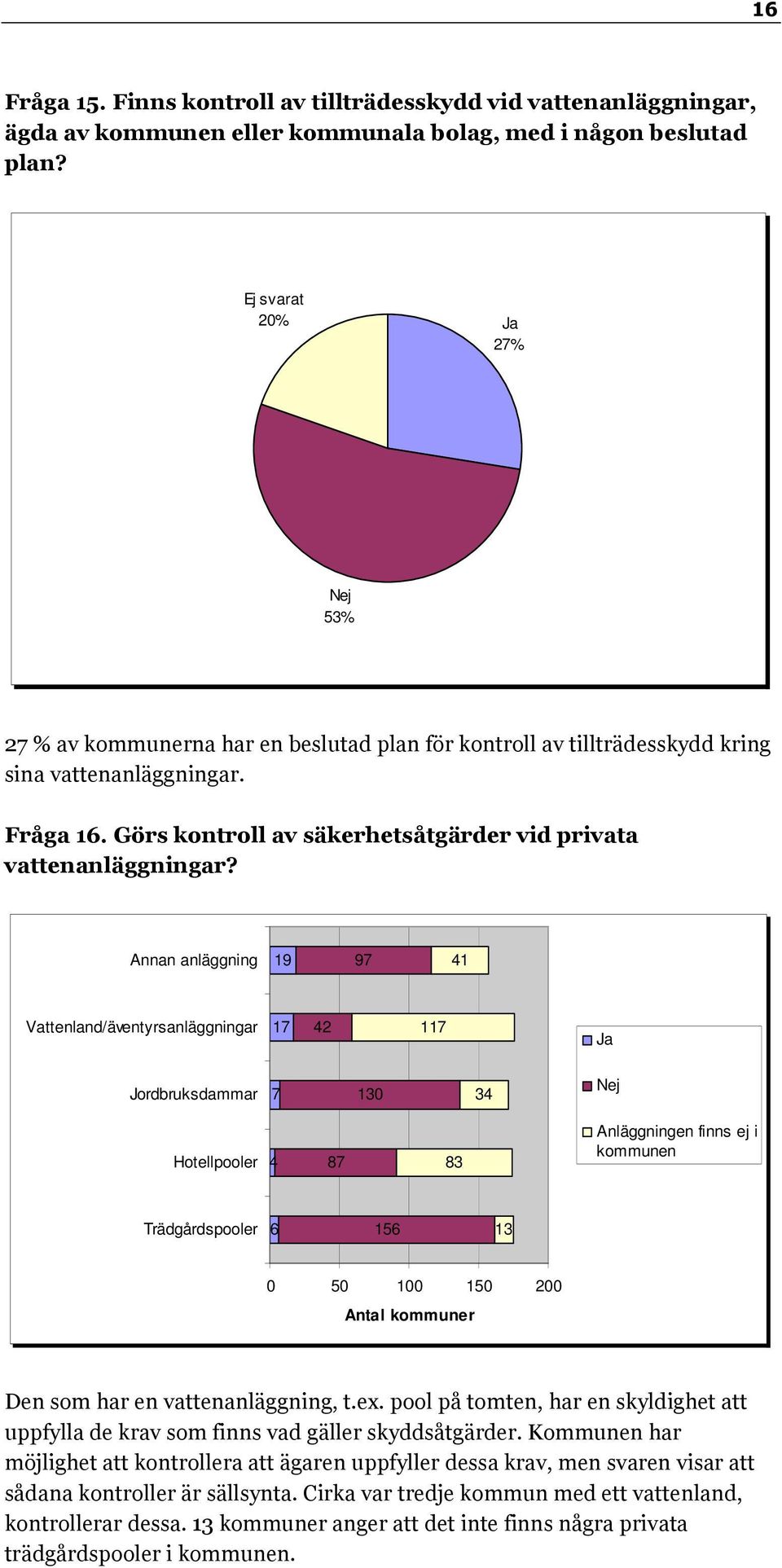 Görs kontroll av säkerhetsåtgärder vid privata vattenanläggningar?
