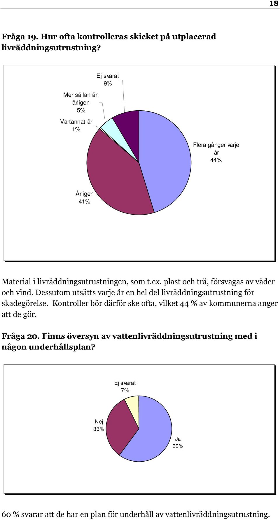 plast och trä, försvagas av väder och vind. Dessutom utsätts varje år en hel del livräddningsutrustning för skadegörelse.