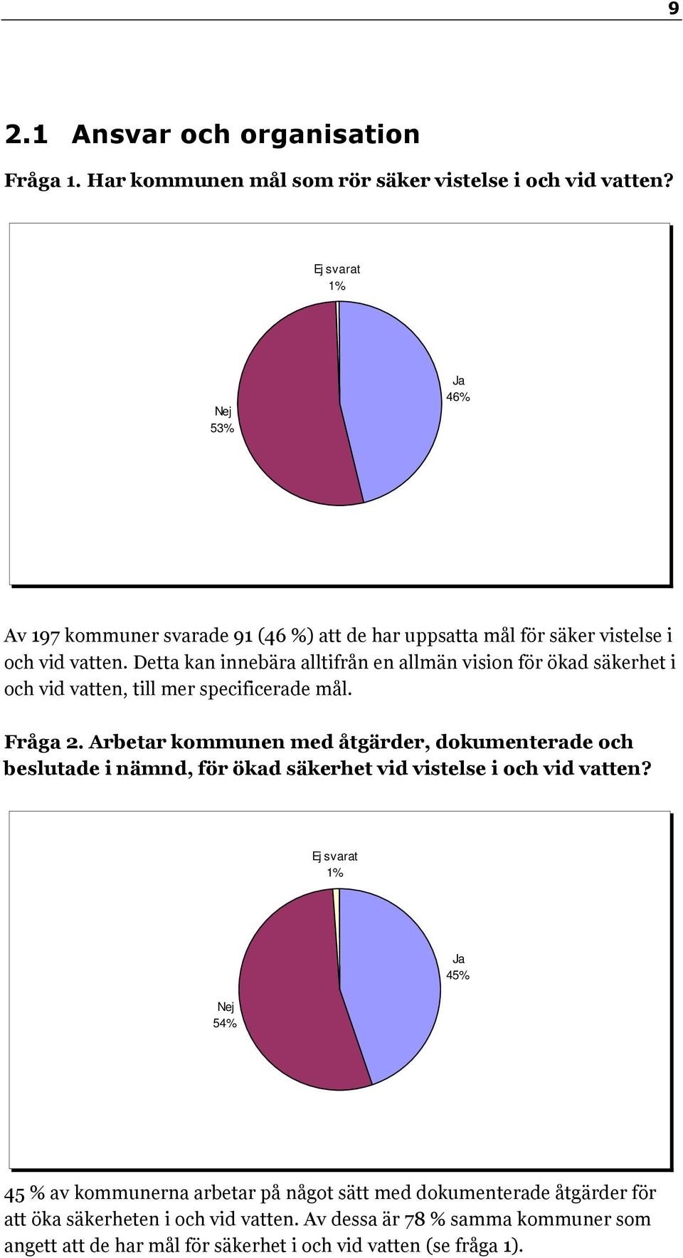 Detta kan innebära alltifrån en allmän vision för ökad säkerhet i och vid vatten, till mer specificerade mål. Fråga 2.