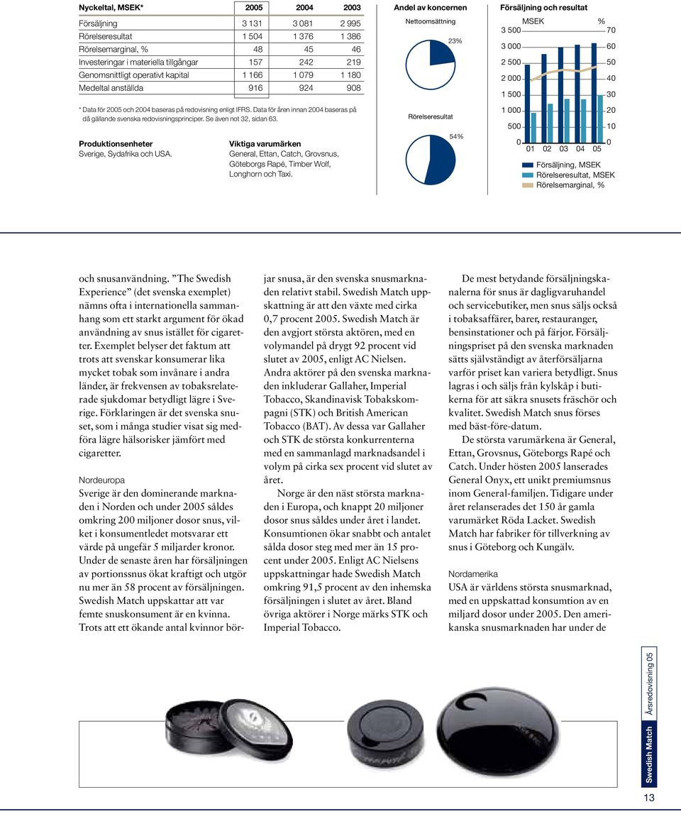 2004 baseras på redovisning enligt IFRS. Data för åren innan 2004 baseras på då gällande svenska redovisningsprinciper. Se även not 32, sidan 63. Produktionsenheter Sverige, Sydafrika och USA.