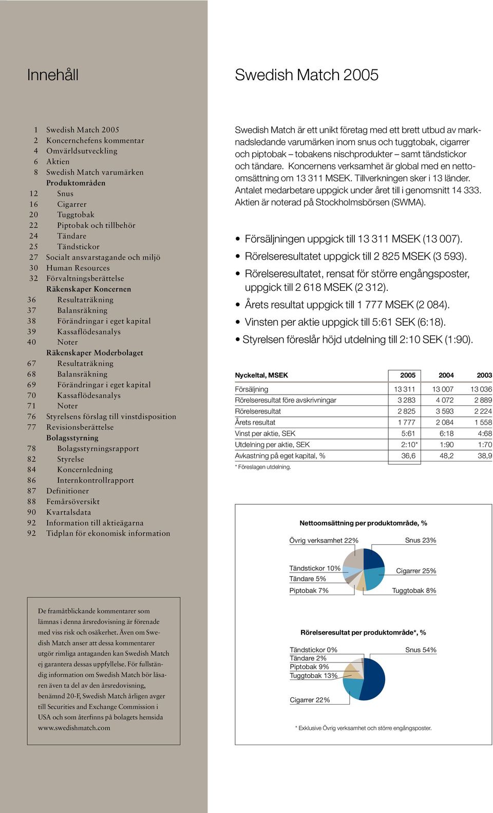 kapital 39 Kassaflödesanalys 40 Noter Räkenskaper Moderbolaget 67 Resultaträkning 68 Balansräkning 69 Förändringar i eget kapital 70 Kassaflödesanalys 71 Noter 76 Styrelsens förslag till