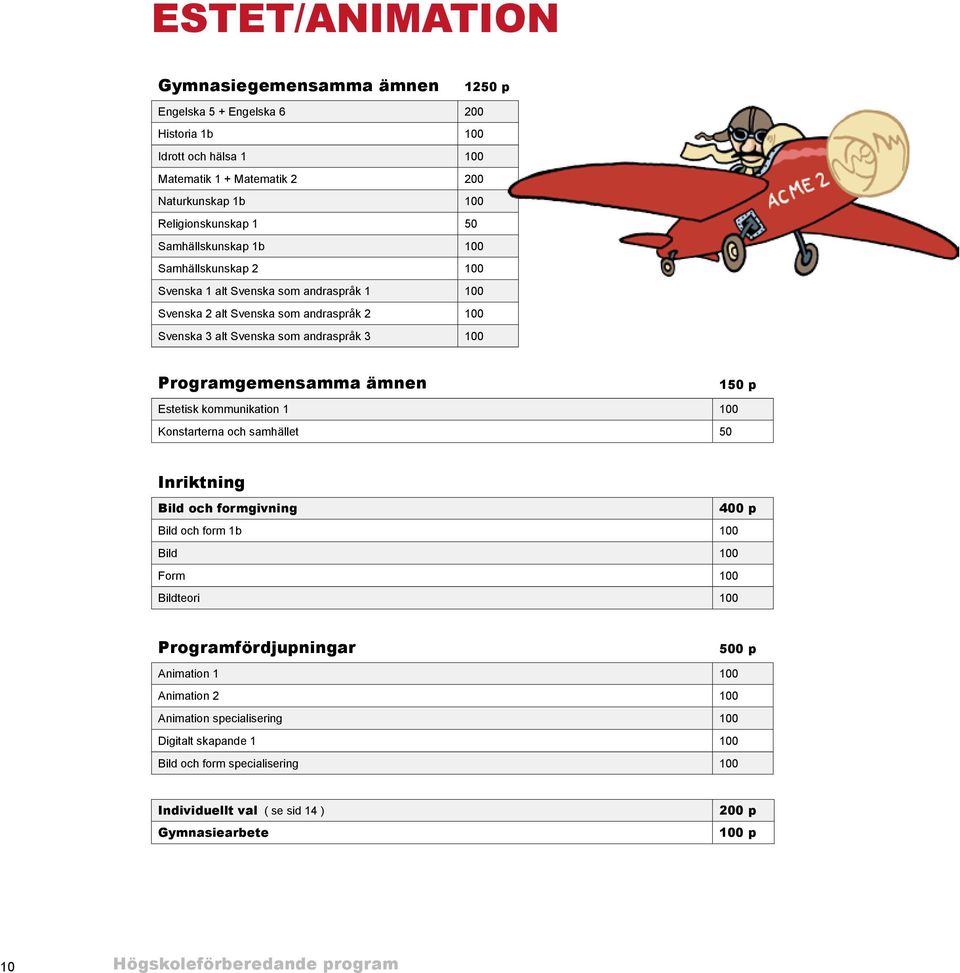 ämnen 150 p Estetisk kommunikation 1 100 Konstarterna och samhället 50 Inriktning Bild och formgivning 400 p Bild och form 1b 100 Bild 100 Form 100 Bildteori 100 Programfördjupningar 500 p