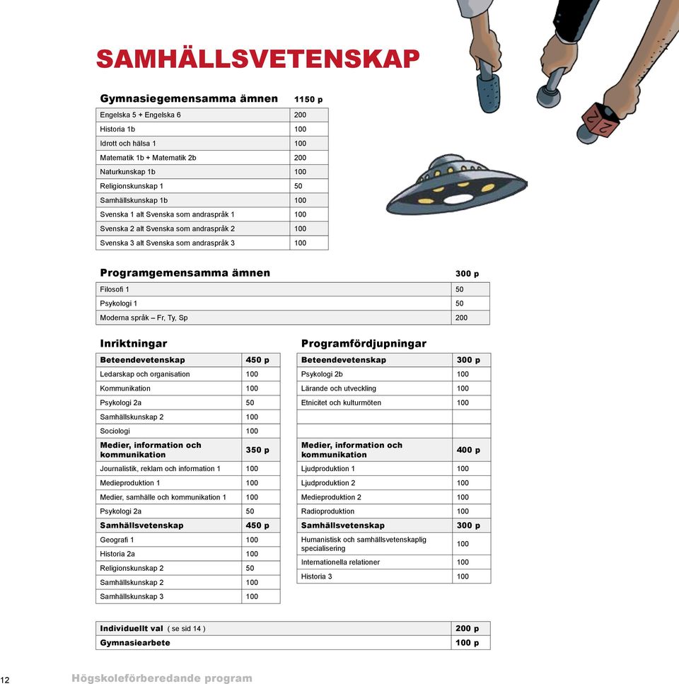 Psykologi 1 50 Moderna språk Fr, Ty, Sp 200 Inriktningar Beteendevetenskap 450 p Ledarskap och organisation 100 Kommunikation 100 Psykologi 2a 50 Samhällskunskap 2 100 Sociologi 100 Medier,
