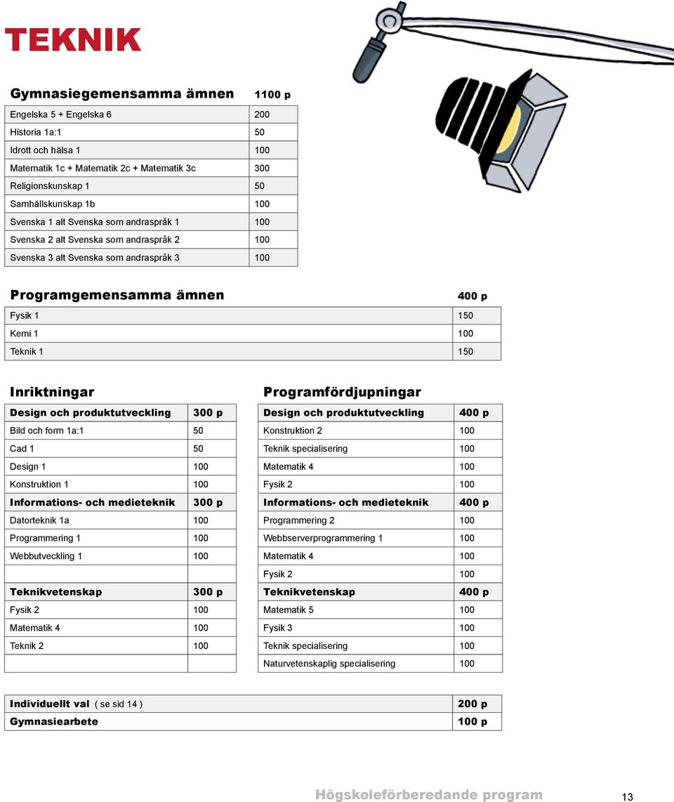 Inriktningar Design och produktutveckling 300 p Bild och form 1a:1 50 Cad 1 50 Design 1 100 Konstruktion 1 100 Informations- och medieteknik 300 p Datorteknik 1a 100 Programmering 1 100