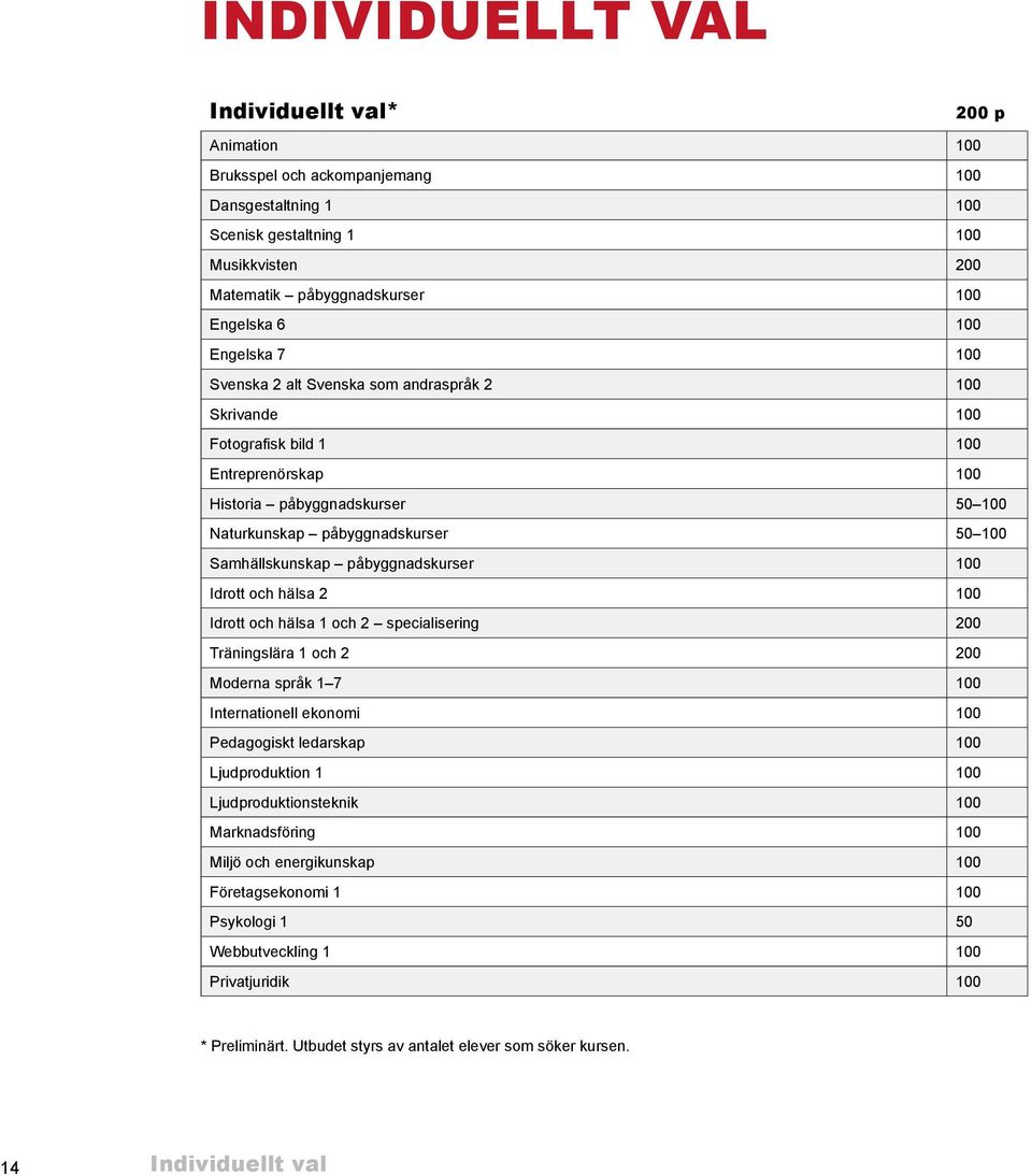 Samhällskunskap påbyggnadskurser 100 Idrott och hälsa 2 100 Idrott och hälsa 1 och 2 specialisering 200 Träningslära 1 och 2 200 Moderna språk 1 7 100 Internationell ekonomi 100 Pedagogiskt ledarskap