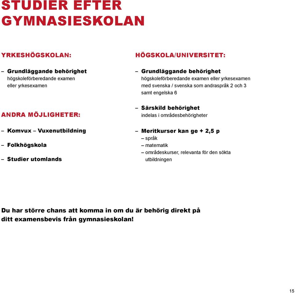 MÖJLIGHETER: Särskild behörighet indelas i områdesbehörigheter Komvux Vuxenutbildning Folkhögskola Studier utomlands Meritkurser kan ge + 2,5 p