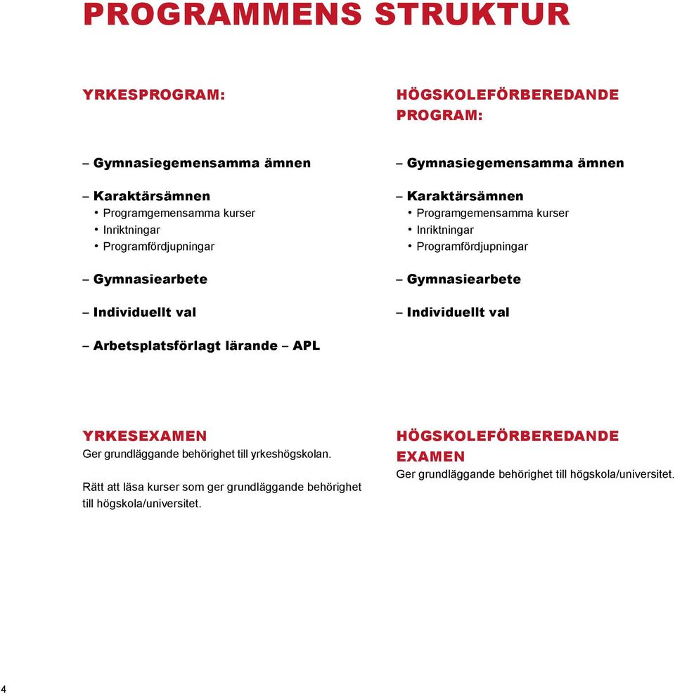 Programfördjupningar Gymnasiearbete Individuellt val Arbetsplatsförlagt lärande APL YRKESEXAMEN Ger grundläggande behörighet till yrkeshögskolan.