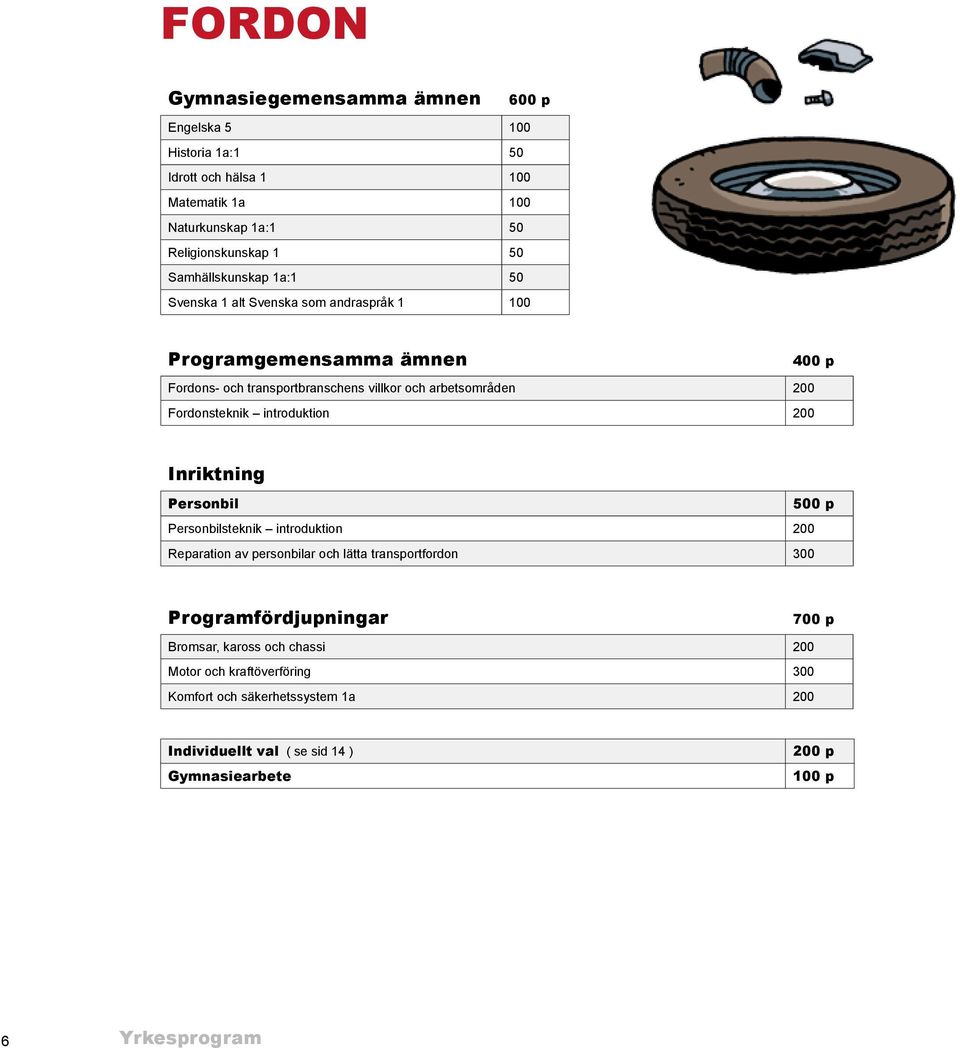 Fordonsteknik introduktion 200 Inriktning Personbil 500 p Personbilsteknik introduktion 200 Reparation av personbilar och lätta transportfordon 300
