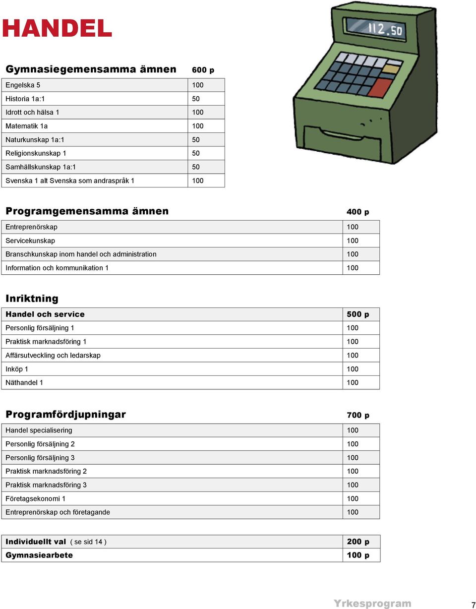 service 500 p Personlig försäljning 1 100 Praktisk marknadsföring 1 100 Affärsutveckling och ledarskap 100 Inköp 1 100 Näthandel 1 100 Programfördjupningar 700 p Handel specialisering 100 Personlig