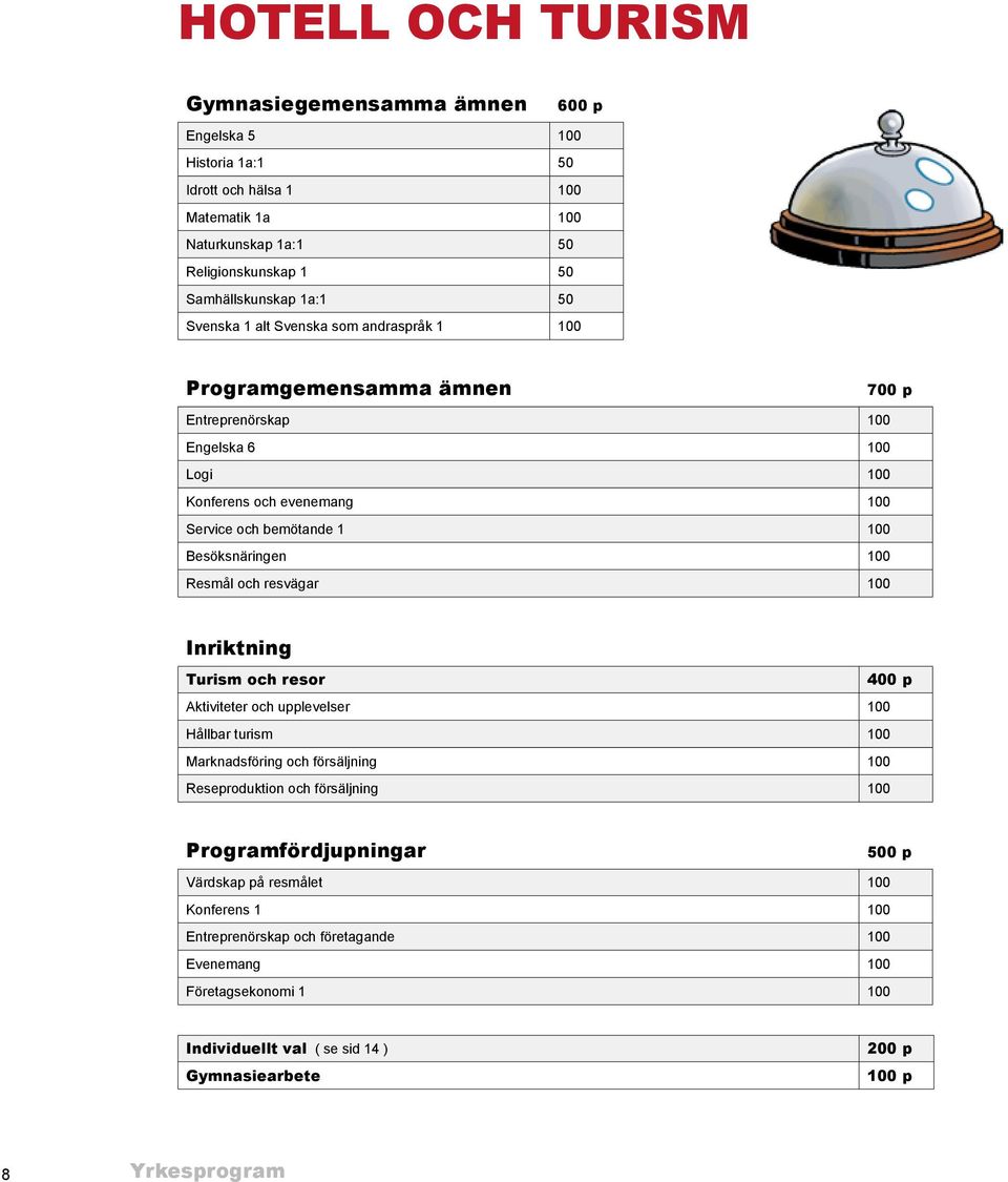 Resmål och resvägar 100 Inriktning Turism och resor 400 p Aktiviteter och upplevelser 100 Hållbar turism 100 Marknadsföring och försäljning 100 Reseproduktion och försäljning 100