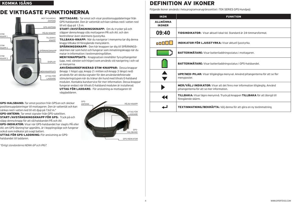 * GPS-ANTENN: Tar emot signaler från GPS-satelliten. START-/AVSTÄNGNINGSKNAPP FÖR GPS: Tryck på och släpp denna knapp för att slå halsbandet PÅ och AV.