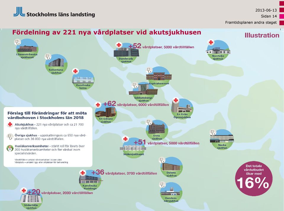 steget Fördelning av 221